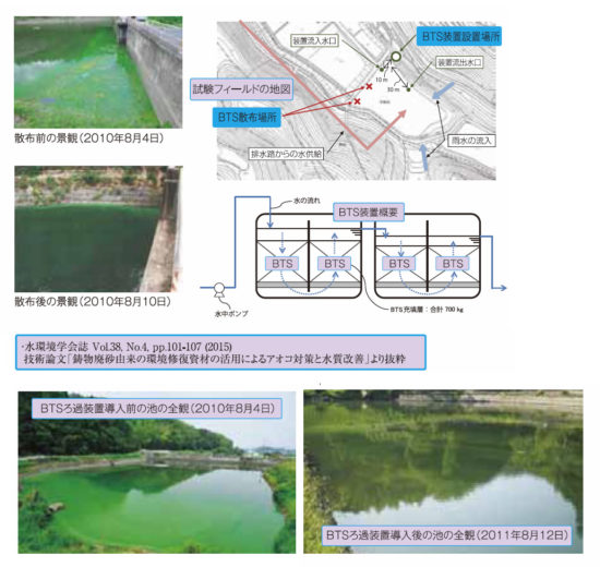 農業用貯水池のアオコ対策と水質改善   実績紹介   水質改善、緑化促進